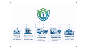 ATAQUES CIBERSEGURIDAD