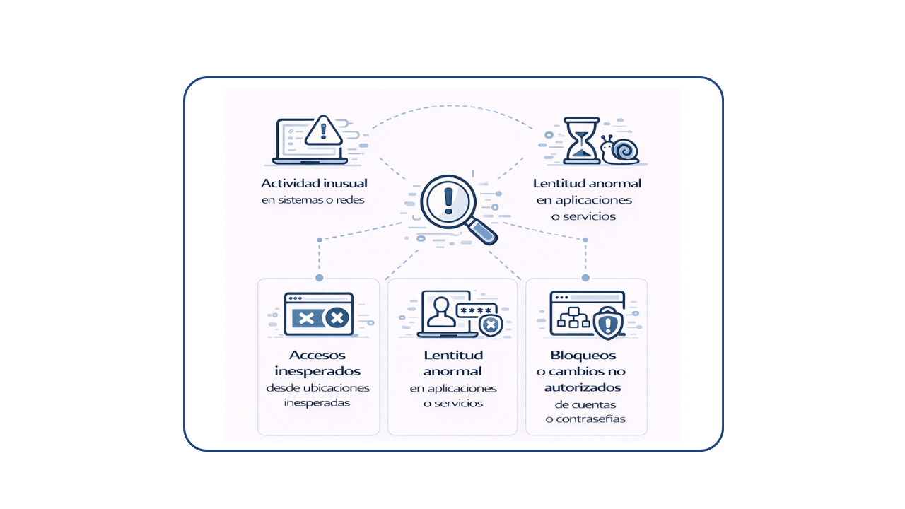 Cómo saber si una empresa está siendo atacada
