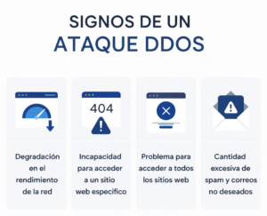 DDoS signos de ataque