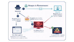 RANSOMWARE