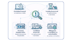 ¿Cómo saber si una empresa está siendo atacada?