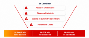 Defensa en seguridad