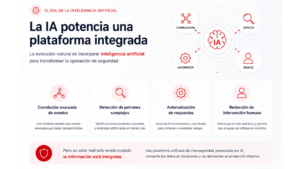 El rol de la inteligencia artificial