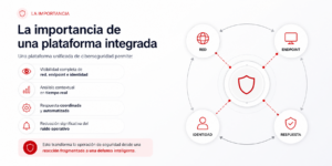 La importancia de una plataforma integrada