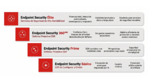 Las nuevas soluciones de Endpoint de WatchGuard
