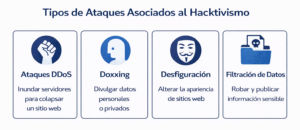 TIPOS DE HACKTIVISMO