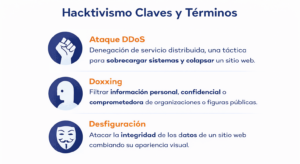 Hacktivismo término