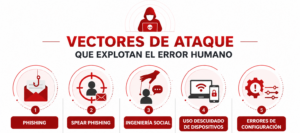 vectores de ataque error humano