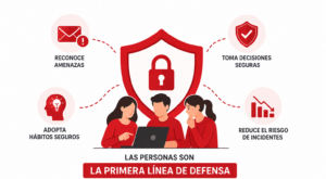 ¿Qué es la concientización en ciberseguridad?