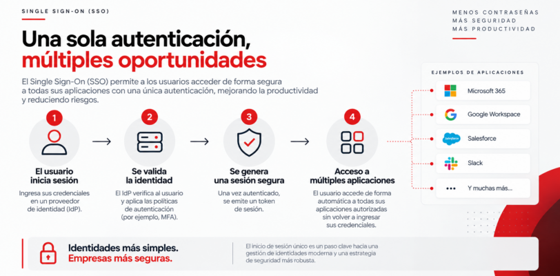 Single Sign-On SSO y flujo de autenticación para acceder a múltiples aplicaciones empresariales